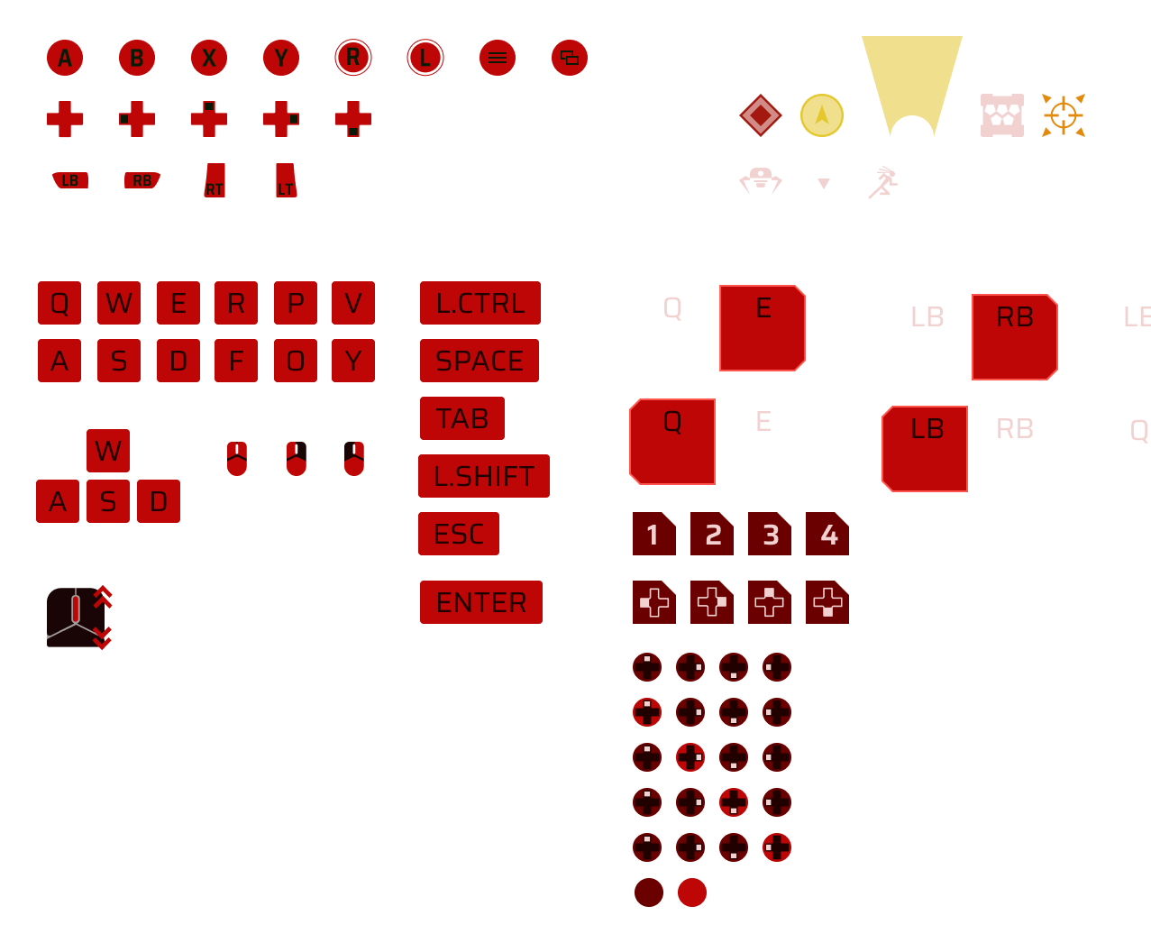 HUD: mapa de controles